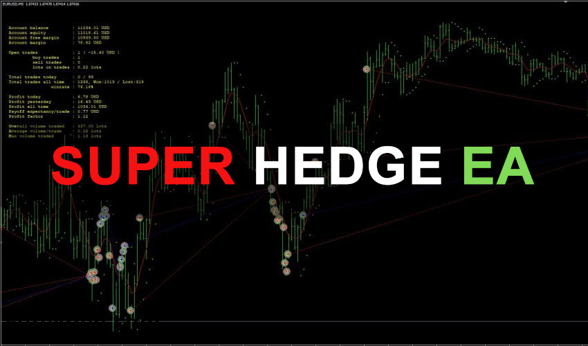 Super Hedge EA Free Download