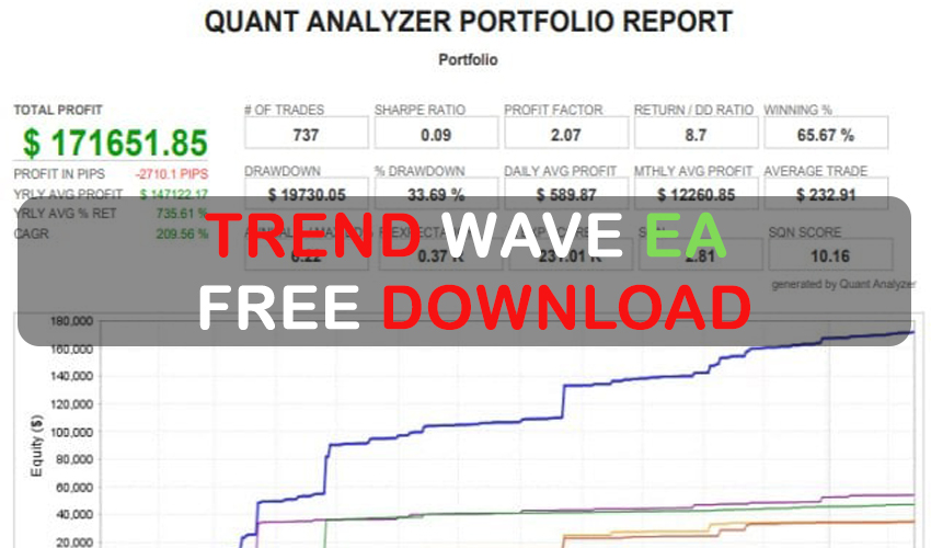Trend Wave MT5 FREE EA Download