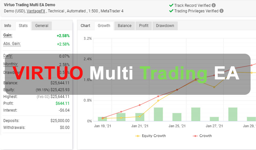 Virtuo Multi Trading EA Free Download