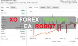 XO FOREX TRADING EA ROBOT Free Download