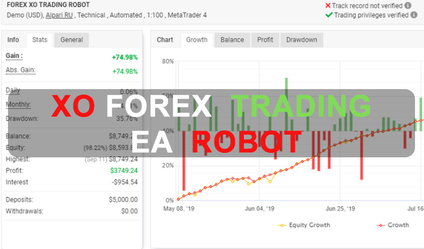 XO FOREX TRADING EA ROBOT Free Download