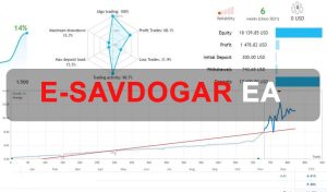 e-Savdogar EA Free Download