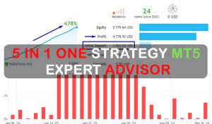 5 in 1 One Strategy MT5 Expert Advisor Free Download