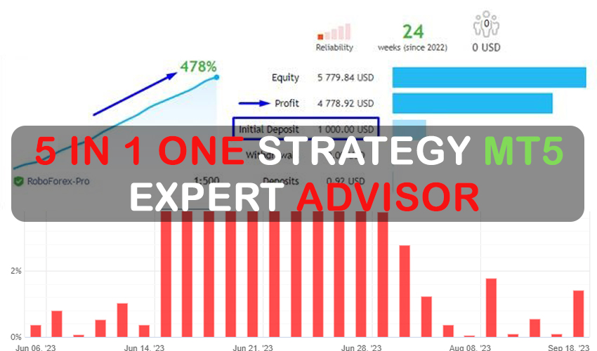 5 in 1 One Strategy MT5 Expert Advisor Free Download