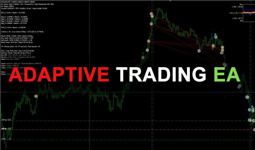 Adaptive Trading EA – Adaptive Trading Algorithm Free Download