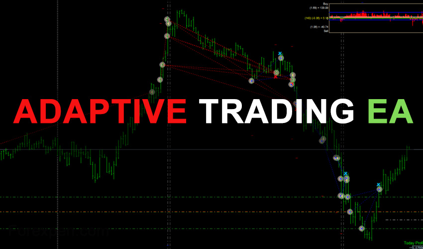 Adaptive Trading EA – Adaptive Trading Algorithm Free Download