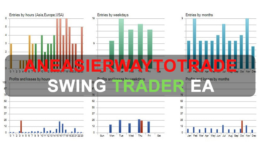 AnEasierWaytoTrade Swing Trader EA Free Download