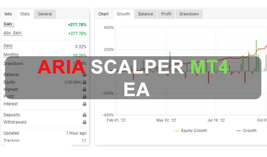 Aria Scalper MT4 EA Free Download