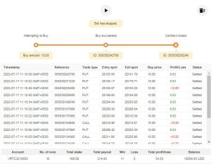 Ashlep95 simple deriv Bot Free Download