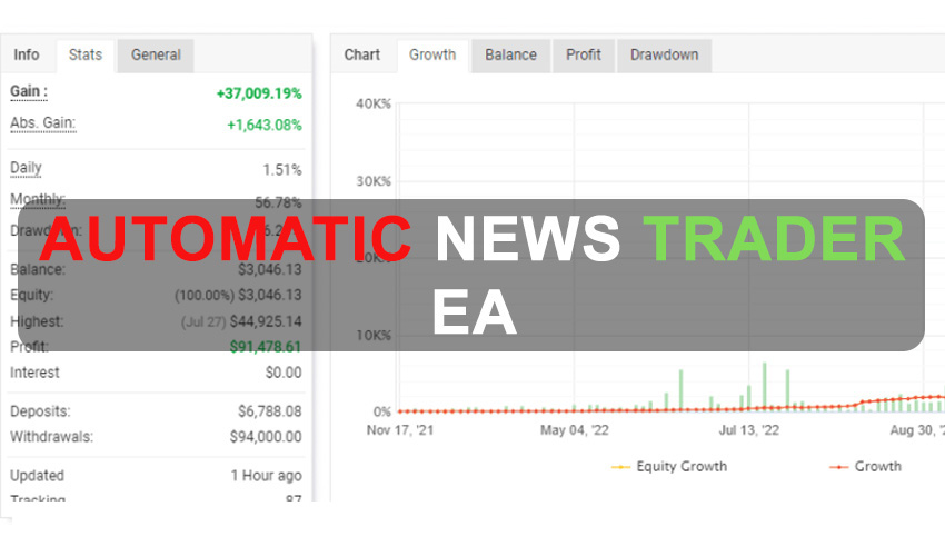 Automatic News Trader EA Free Download