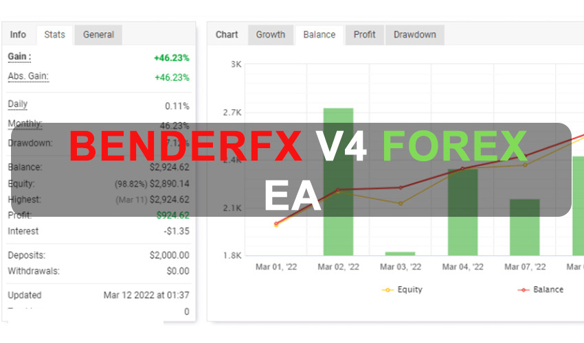 BenderFX V4 Forex EA Free Download