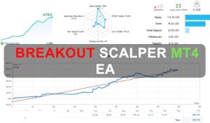 Breakout Scalper MT4 EA Free Download