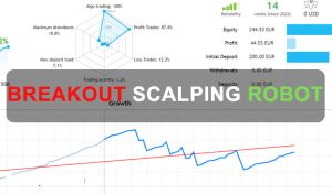 Breakout Scalping Robot MT4 Free Download