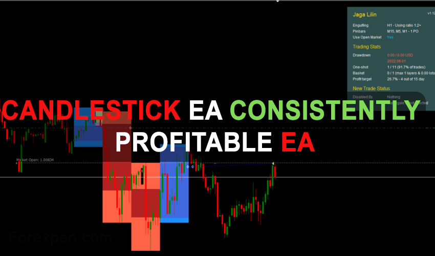 Candlestick EA – Consistently Profitable EA Free Download