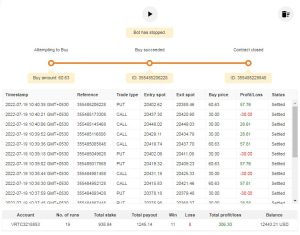 Civic deriv Bot Free Download