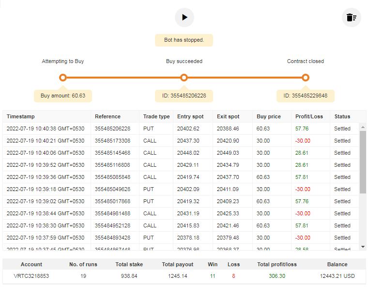 Civic deriv Bot Free Download