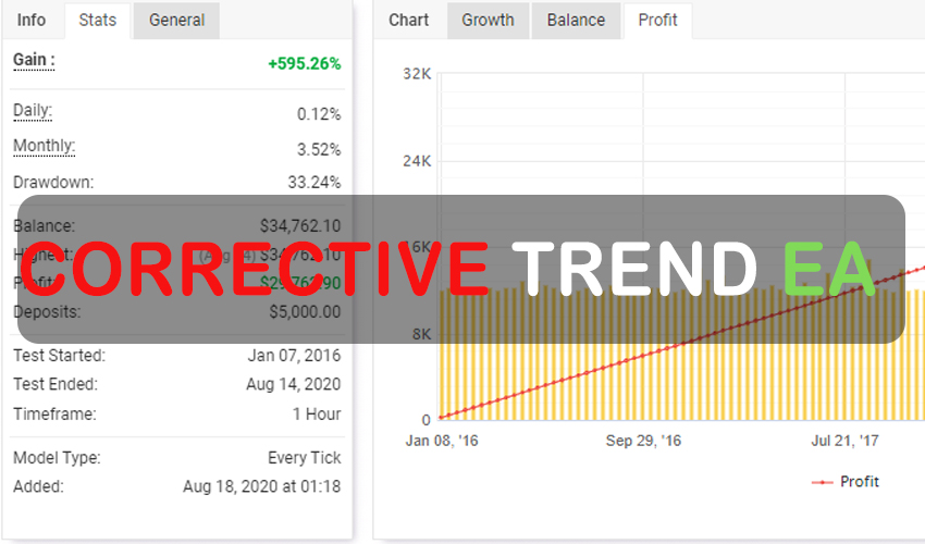 Corrective Trend EA Free Download