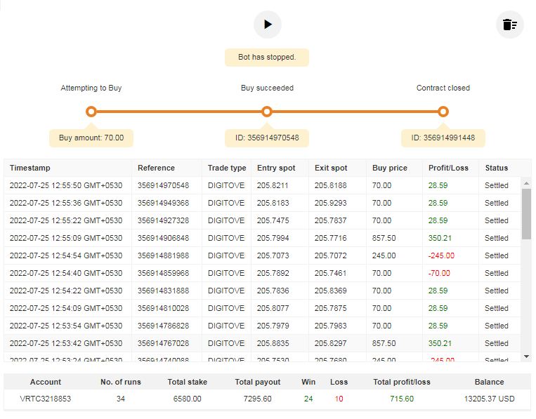 DIGIT EVO VIP UPDATED Deriv Bot Free Download