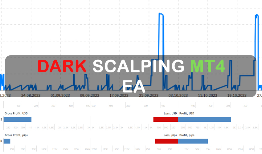 Dark Scalping MT4 EA Free Download