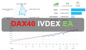 Dax40 Index EA Free Download