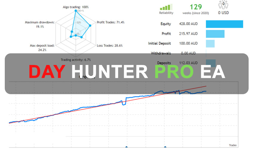 Day Hunter Pro EA Free Download