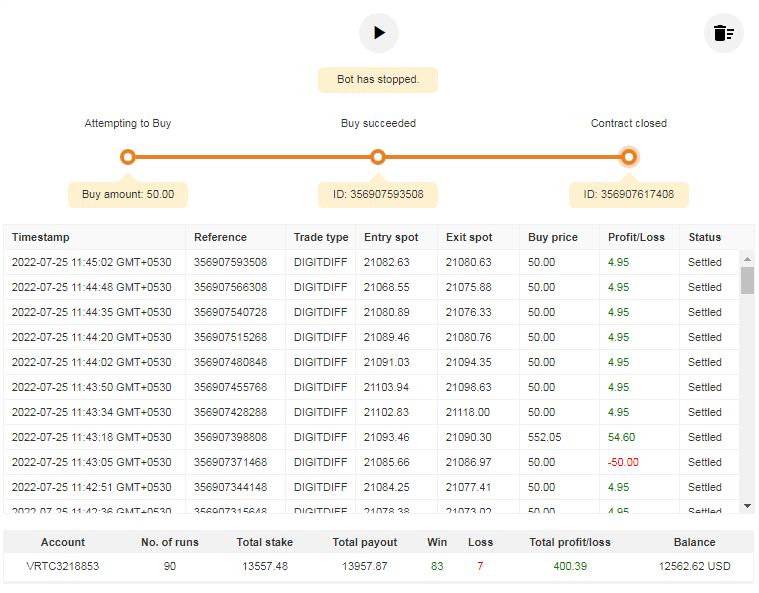 Dig.Matches Differ100 deriv Bot Free Download