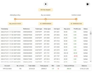 Dig.Matches Differ50 deriv Bot Free Download