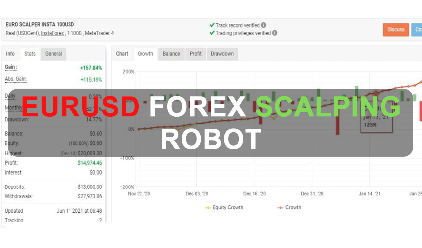 EURUSD Forex Scalping Robot + Source Code Free Download