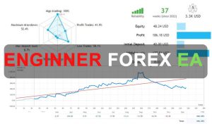 Engineer Forex EA Free Download