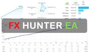 FX Hunter EA Free Download