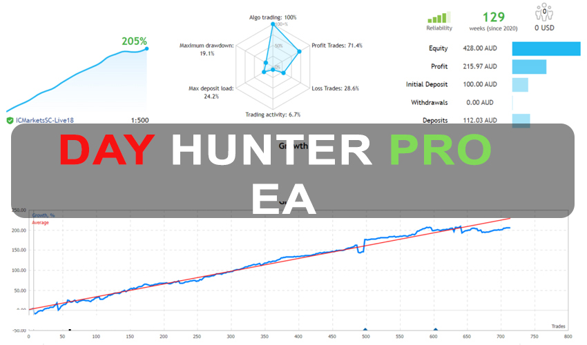 FX Hunter Pro EA New Upate Free Download