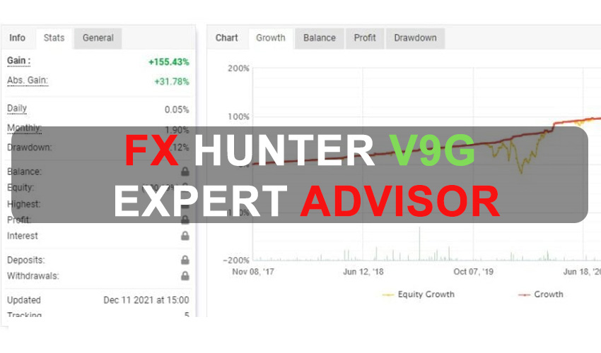 FX Hunter v9G Expert Advisor Free Download