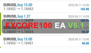 FXCore100 EA V5.1 Free Download