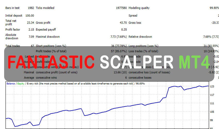 Fantastic Scalper MT4 Free Download