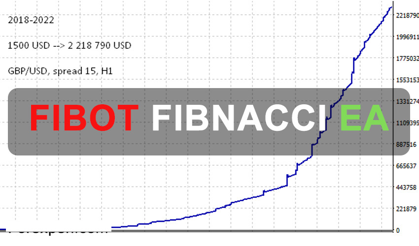 Fibot Fibonacci EA Free Download