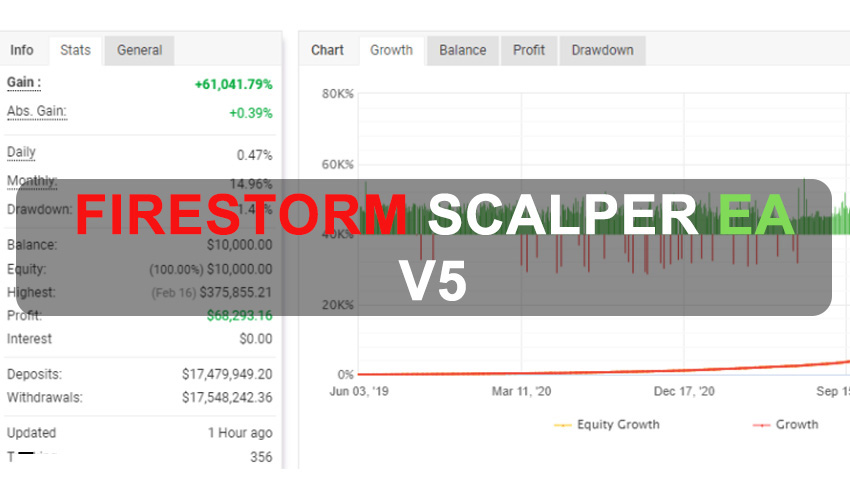 FireStorm Scalper EA V5 Free Download