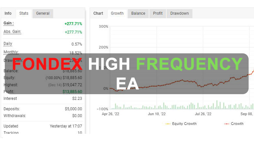 Fondex High Frequency EA Free Download