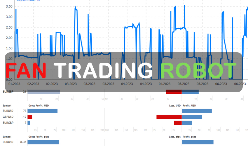 Forex Auto News Trading Robot Free Download