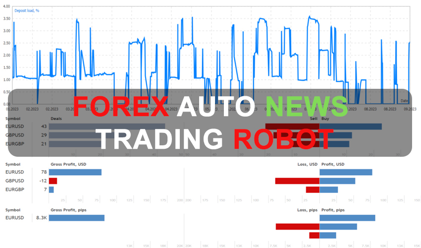 Forex Auto News Trading Robot Free Download