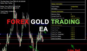 Forex Gold Trading EA Free Download