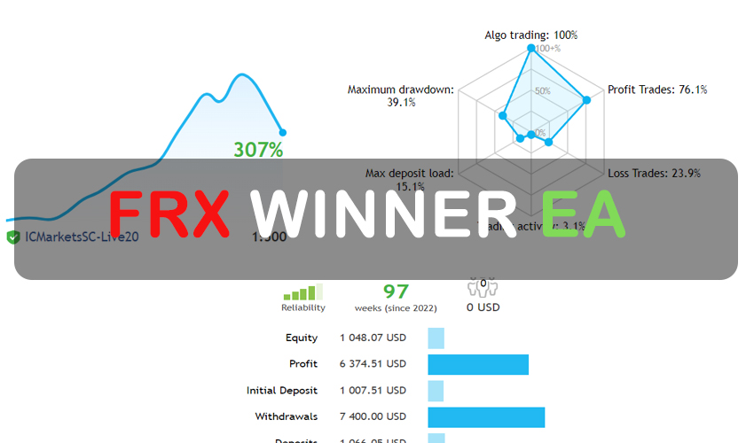 Forex Winner EA Free Download