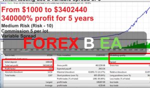 Forex breakout ea Free Download