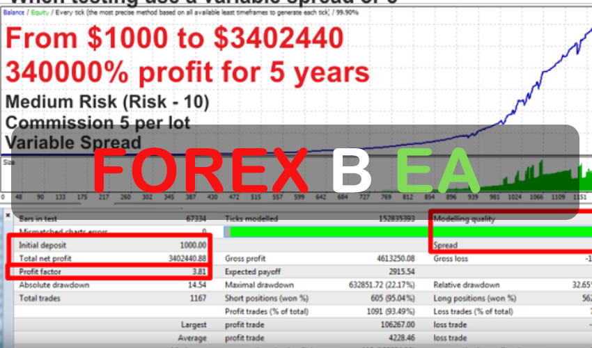 Forex breakout ea Free Download