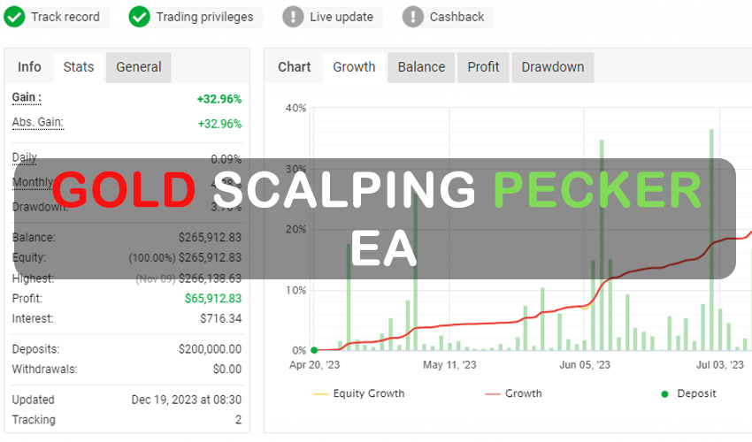 Gold Scalping Pecker EA Free Download