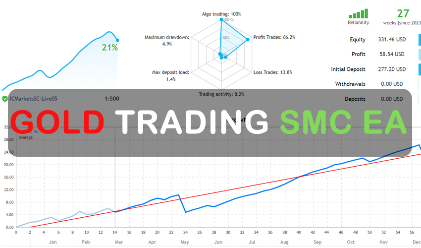 Gold Trading SMC EA Free Download