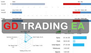 Gold Trading SMC EA Free Download