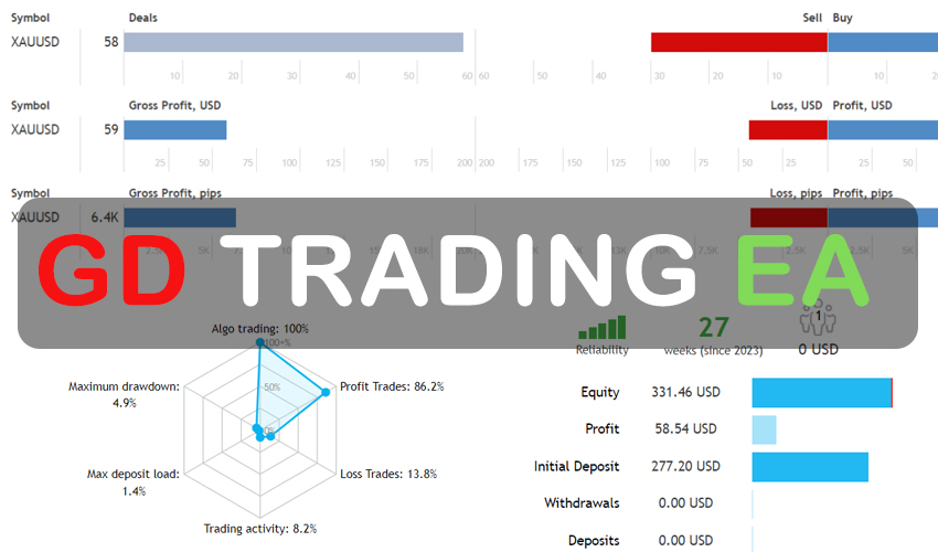 Gold Trading SMC EA Free Download