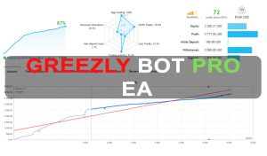 Greezly Bot Pro EA Free Download