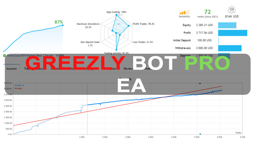 Greezly Bot Pro EA Free Download