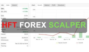 HFT Forex Scalper Free Download